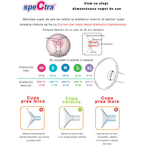 SPECTRA Kit premium 28 mm (biberon+accesorii)