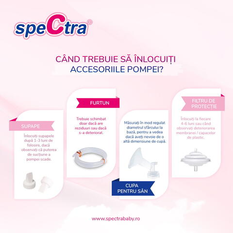 SPECTRA Kit premium 24 mm (biberon+accesorii)