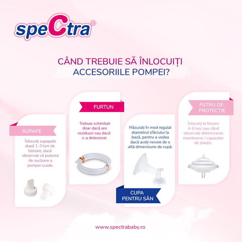 SPECTRA Set cupa pentru san - 24 mm - RESIGILAT