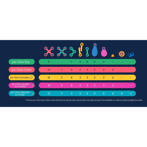 Clixo® joc magnetic de construit - Itsy Albastru & Verde (18 piese)